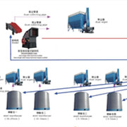 鑫金山獨創(chuàng)水泥企業(yè)“一機兩用、兩線并用”工藝